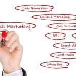 digital media company - Mark Digital Media