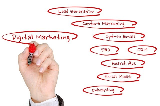digital media company - Mark Digital Media